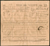 India 1904 Telegraph / Telegram Bombay to Bahawalpur Pakistan + Envelope #10930F