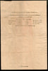 India 1899 Telegraph / Telegram Bombay to Bahawalpur Pakistan + Envelope #10930G