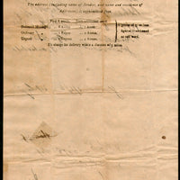 India 1898 Telegraph / Telegram Bombay to Bahawalpur Pakistan + Envelope #10930K
