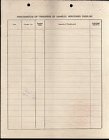 India 1985's Modern Converters Ltd. Share Certificate with Revenue Stamp # FA13