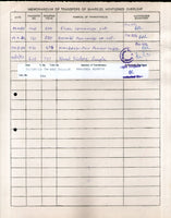 India 1983's Rungta Project Ltd. Share Certificate + Revenue Stamp # FB13