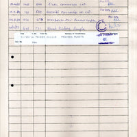 India 1983's Rungta Project Ltd. Share Certificate + Revenue Stamp # FB13