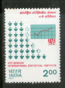 India 1977 International Statistical Institute Phila-745 MNH